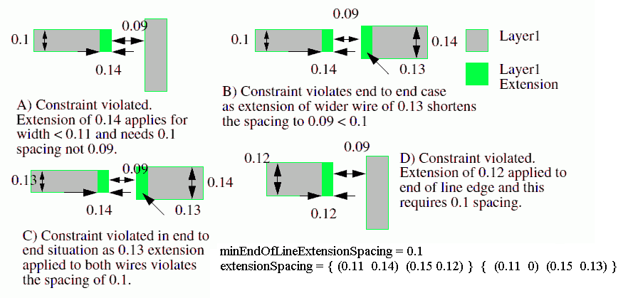 minEndOfLineExtensionSpacing.gif