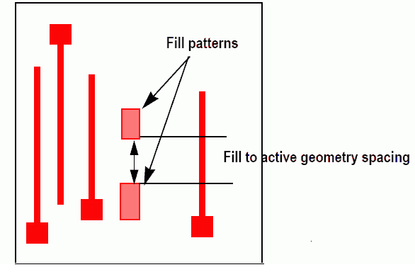 minFillToFillSpacing.gif