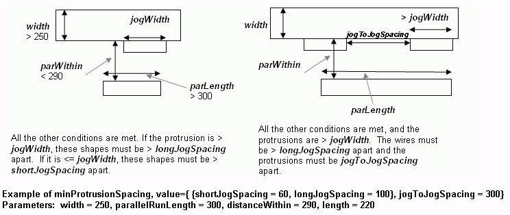 minProtrusionSpacing.gif