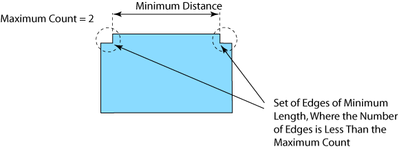 minedgeadjacentdistance.gif