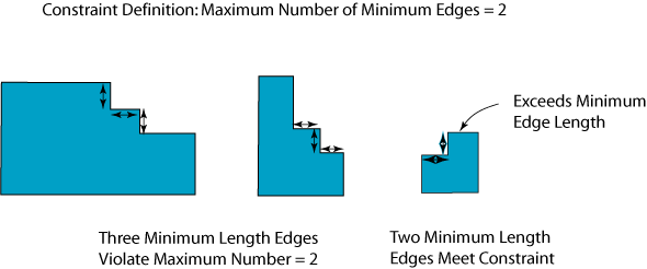 minedgemaxcount.gif