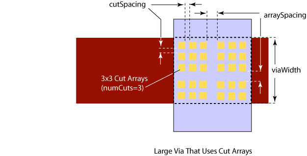 minlargeviaarrayspace.gif