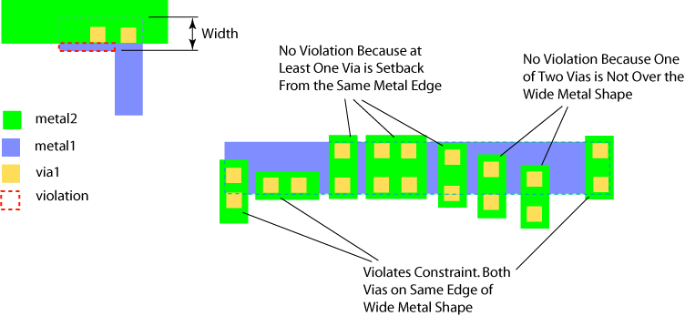 minredundantviasetback.gif