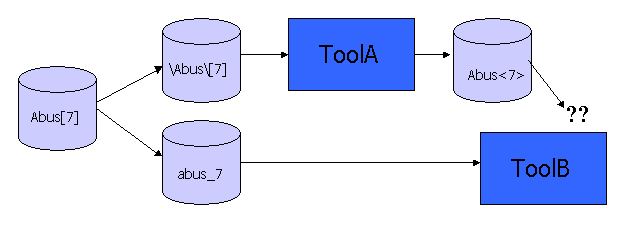 Ad hoc name mapping fails in a complex flow