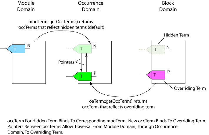 occtermtraversal.gif