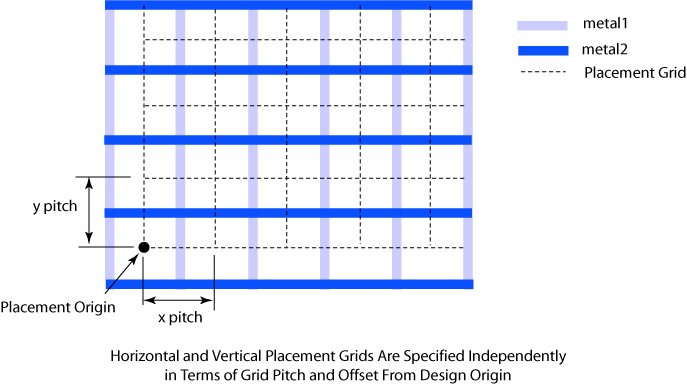 placementgridpitchoffset.gif