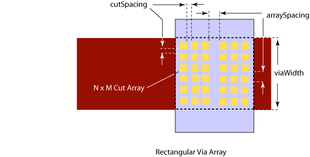 rectangularviaarrayallowed.gif