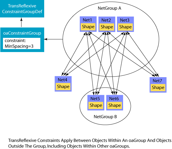 TransReflexive Semantics for Sub-containers