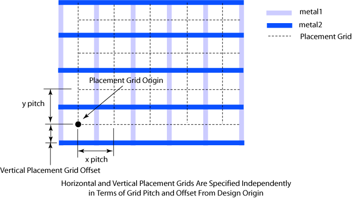 vertplacementgridoffset.gif